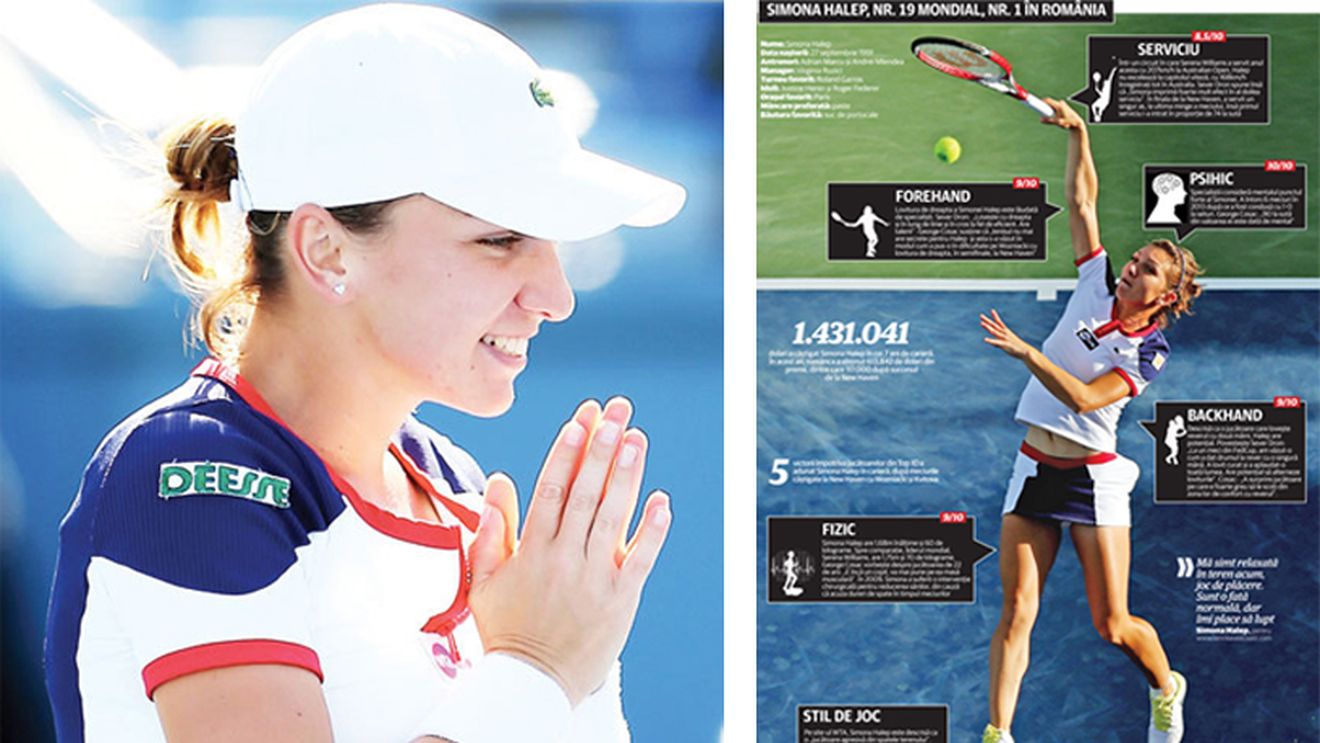 Portret robot de campioană: Simona Halep