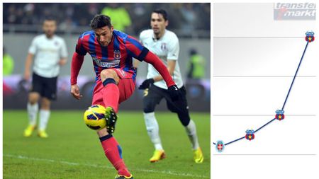 FABULOS! Piovaccari a încheiat anul în forță! Efectul "Steaua": maxim istoric atins de italian. Cât valorează acum