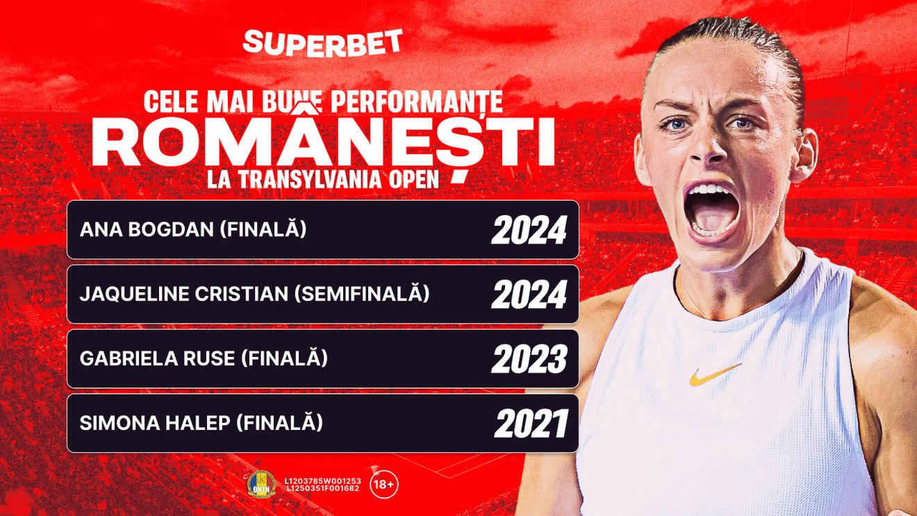 Advertorial. Româncele, în căutarea primului trofeu la WTA Transylvania Open!