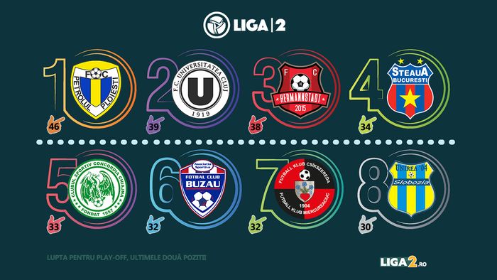 ANALIZĂ | Ultimele două echipe calificate în play-off-ul Ligii 2 se stabilesc în ultima rundă a sezonului regular. Patru cluburi se luptă pentru acest obiectiv. Toate calculele de reușită ale acestora