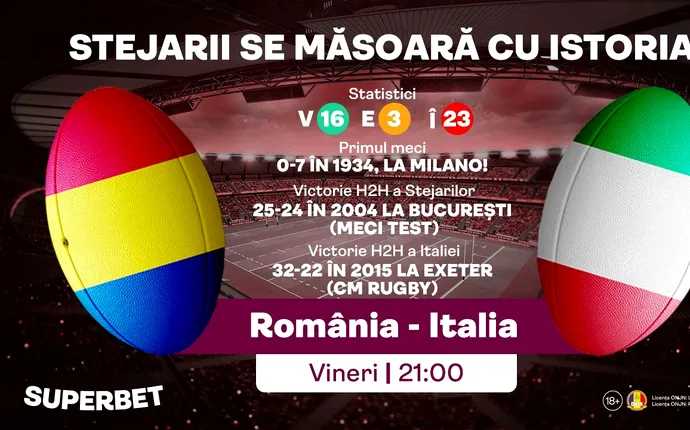 România-Italia la rugby. Supermeci contra unui rival etern