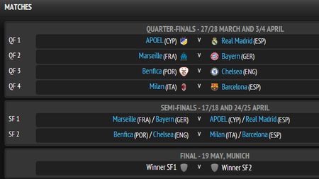 "Drumul" spre finala Champions League:** APOEL - Real, AC Milan - Barcelona! Putem avea "El Clasico" în FINALĂ‚! Programul sferturilor și al semifinalelor