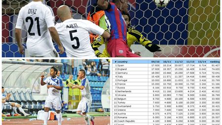 Golul lui Tatu urcă România în clasamentul coeficienților UEFA! Visăm din nou la două echipe în Liga Campionilor