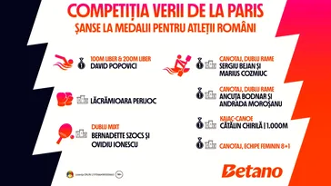 ADVERTORIAL | Șansele României la medalii în competiția verii de la Paris