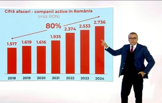 Adevărul din spatele cifrelor de afaceri ale companiilor din România