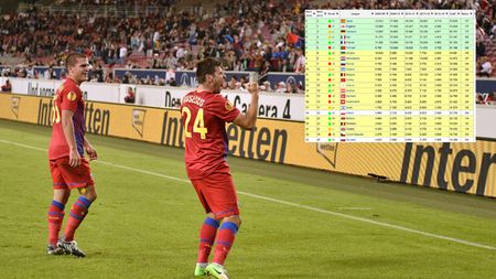 Steaua și CFR, START PERFECT în misiunea imposibilă a fotbalului românesc!** Calcule: suntem la 6 puncte de visul șefilor din Liga 1! Cum revenim în TOP