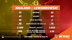 INFOGRAFIC: Haaland vs. Lewandowski. Duelul care poate decide Dortmund – Bayern