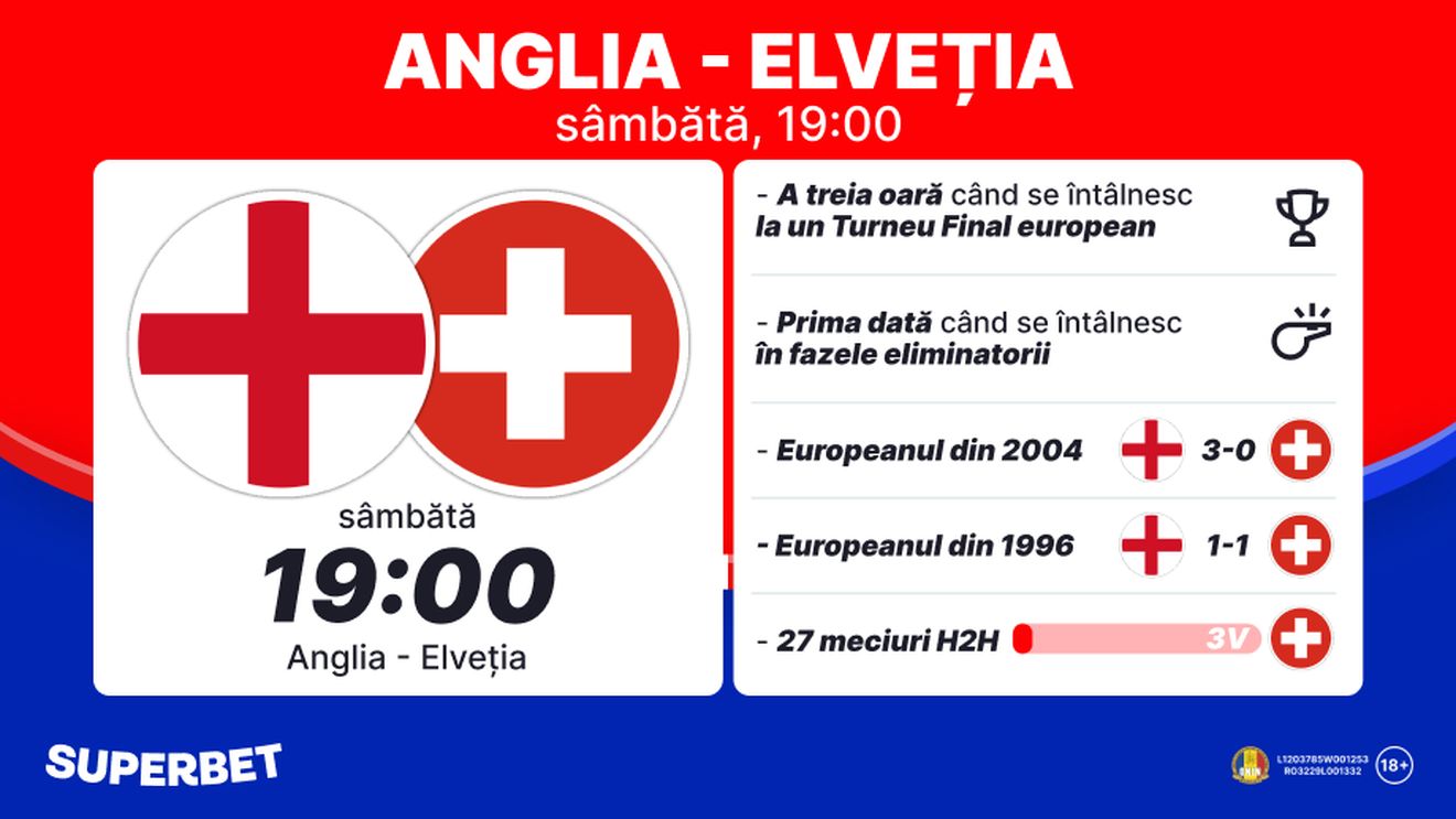 ADVERTORIAL | Anglia vs Elveția: în sprint către trofeu