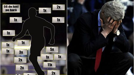 Oficial, el e cel mai accidentat jucător din lumea fotbalului! Incredibil cât a suferit în 9 ani. Wenger nu știe ce să se mai facă