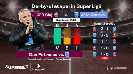 ADVERTORIAL | Prinde SuperCote la derby-ul din Gruia