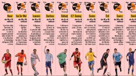 TOP jucători a căror cotă a explodat la CM!** Honda, căpitanul echipei cu cea mai spectaculosă creștere