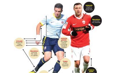 Cine stă în picioare?** Steaua și Dinamo au ales metode diferite de pregătire: unii la soare, alții în zăpadă! Analiză, comparație cu granzii Europei și concluzii