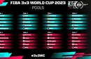 Știm grupele Cupei Mondiale de baschet 3×3! Cu cine va juca România și care sunt obiectivele federației în 2023
