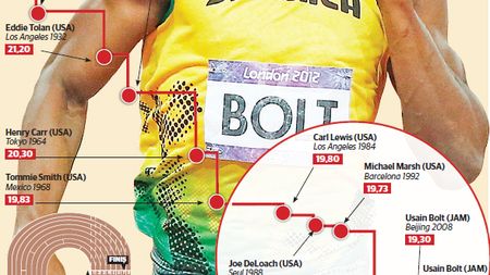 Mai tare decât legenda!** La nici 26 de ani, Usain Bolt l-a depășit deja pe Carl Lewis