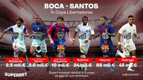 Boca – Santos, derby-ul care poate lansa următorul star al fotbalului