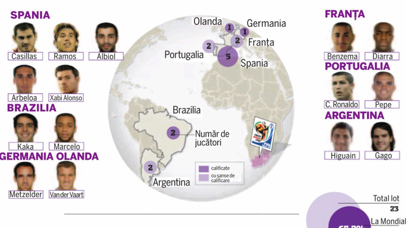 Real** Mondial