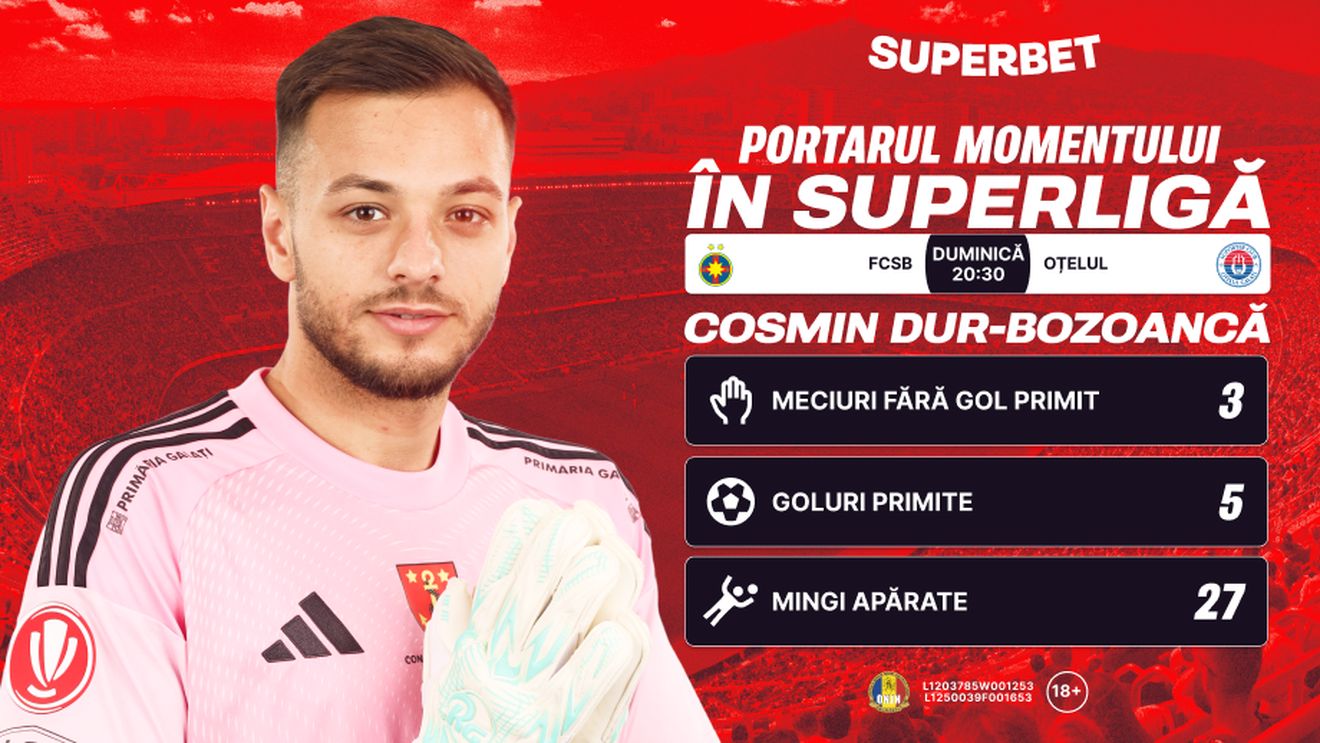 ADVERTORIAL | Dur-Bozoancă, zid de netrecut pentru FCSB? Super Cote pentru FCSB – Oțelul