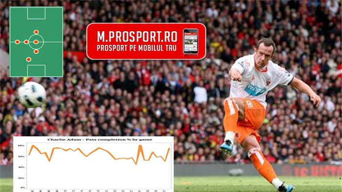 Charlie, noul Xabi!** Analiza STATISTICĂ‚ a ultimului transfer al "cormoranilor"! Poate fi coleg cu Chivu VIDEO