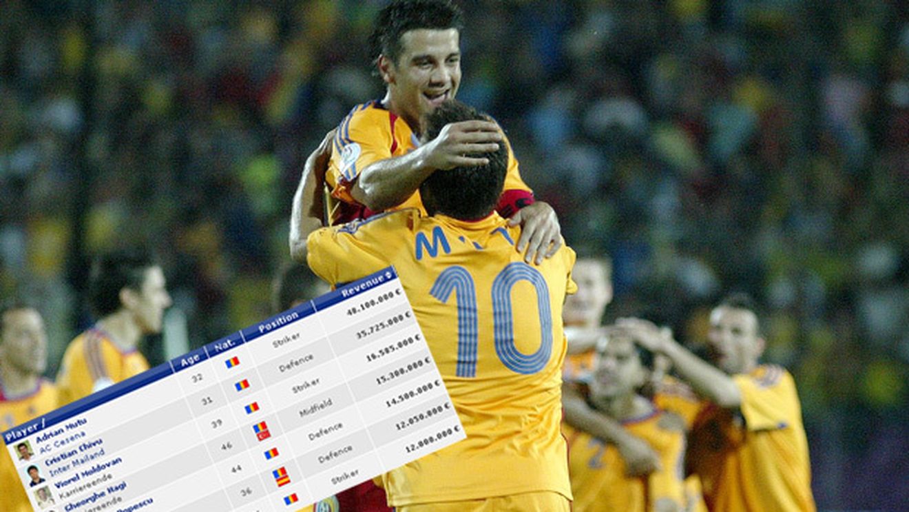 2012 începe exploziv pentru români!** Cad recordurile lui Mutu și Chivu? El așteaptă un transfer "de vis" pentru 25.000.000 â‚¬