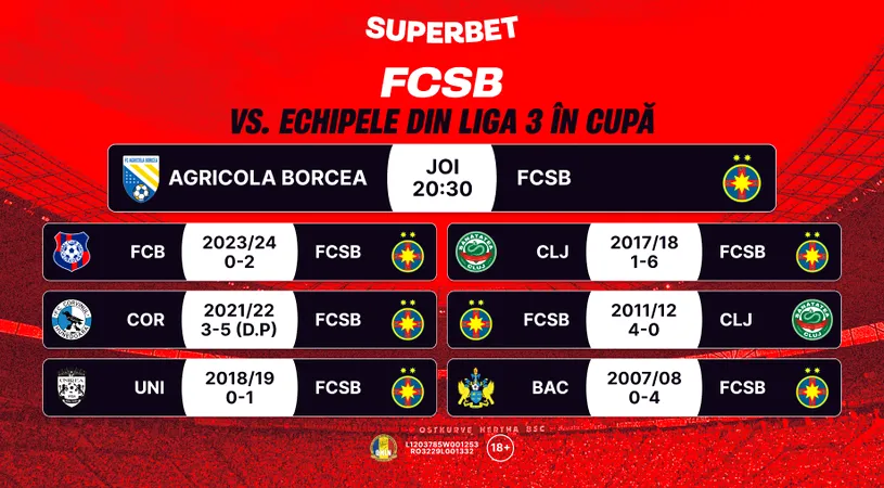 ADVERTORIAL | FCSB, gata să strice o nouă sărbătoare! SuperCote pentru deplasarea pitorească la Borcea