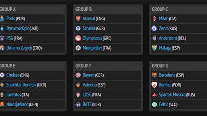 CFR Cluj, în grupa H, cu United, Braga și Galata!** Grupa D e absolut "nebună": Real Madrid, City, Ajax, Dortmund. VEZI AICI toate grupele Champions League: