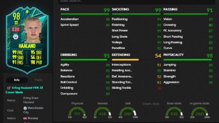 Erling Haaland în FIFA 22! Un card de nota 10 pentru SBC-ul introdus de Electronic Arts