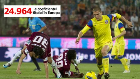 Premieră ISTORICĂ‚! Din anii '80, Steaua nu a mai fost în situația asta!** Performanța CFR-ului îl lasă pe Becali fără argumente! Cum și-a plătit campioana "datoriile"