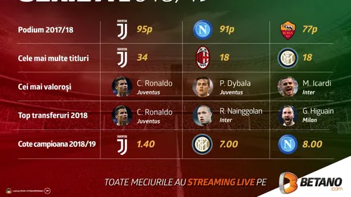 (P) Serie A și Primera Division pot fi urmărite cu streaming live pe Betano!