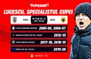 ADVERTORIAL | Lucescu, specialistul cupei! Cotele pentru PAOK – AEK Atena