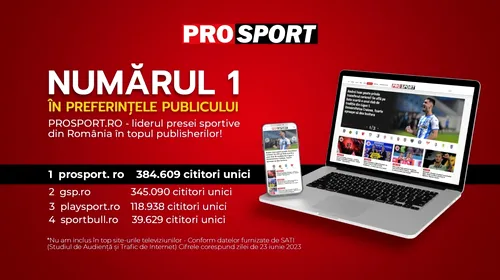 PROSPORT.RO – LIDERUL PRESEI SPORTIVE DIN ROMÂNIA ÎN TOPUL PUBLISHERILOR DIN DATA DE 23 IUNIE 2023