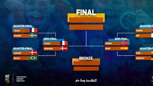 Semifinalele Campionatului Mondial de handbal feminin se joacă azi la Granollers! Care este programul meciurilor