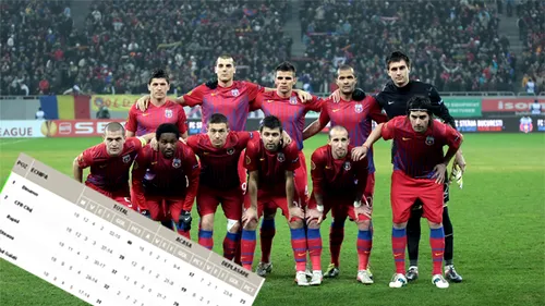 INCREDIBIL!** Becali a 'PLĂ‚TIT O VALIZĂ‚' pentru fiecare victorie din tur!** De ce e Steaua de 8 ori mai ineficientă decât Dinamo și cât costă 