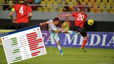 Vardar a fost sub asediu permanent! Site-ul UEFA: "Steaua se califică lejer" Statistica impresionantă a meciului