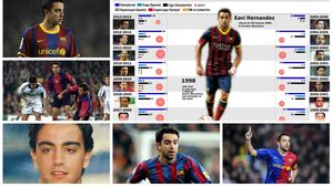 INFOGRAFIE #Xavi700! "Creierul" joacă de 16 ani în tricoul Barcelonei! Doi madrileni îl depășesc în acest top