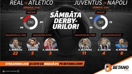 (P) Sâmbăta derby-urilor: Real - Atletico și Juventus - Napoli!