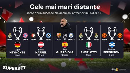 Armata Generalului Pep sau Interul și originile sale defensive? Vezi Oferta pentru Superfinala City - Inter