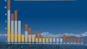 România a cucerit 6 medalii la Campionatele Europene de canotaj de la Varese din perioada 9-11 apilie 2021. Cum arată clasamentul pe medalii