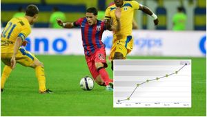 Un gol de 400 de mii de euro. Unul dintre cei mai în formă steliști simte din plin transferul în Ghencea. Ce s-a întâmplat cu cota lui în 6 luni