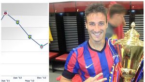 "Efectul" Steaua! Ce s-a întâmplat cu cota lui Piovaccari după doar 30 de minute jucate în "roș-albastru"! Cât valorează acum