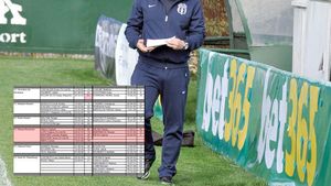 Jucătorii cărora Becali le-a trasmis să-și facă bagajele au apărut pe LISTA UEFA!** Cinci nume noi și două SURPRIZE! Cine a primit drept de joc în Steaua - Ajax: