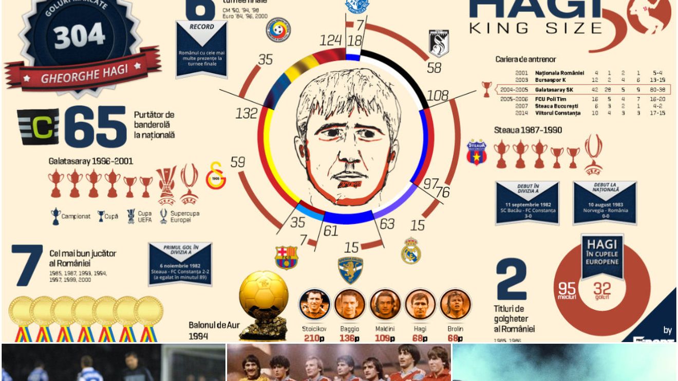 INFOGRAFIE | Toate recordurile lui Hagi într-o prezentare grafică de excepție. Promisiunea de care "Regele" s-a ținut în 1985: "Acesta este doar un punct de plecare"