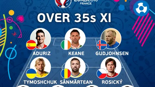 Veteranii de la Euro 2016! FOTO | România și Italia, câte doi jucători în cel mai bun 11 al jucătorilor peste 35 de ani. Ce șanse ar avea echipa asta la Euro?