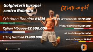 Ronaldo contra golgheterilor Europei: Cât costă un gol?