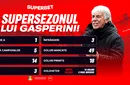 SuperSezonul lui Gasperini: învinge strategul italian și Realul lui Ancelotti? ADVERTORIAL