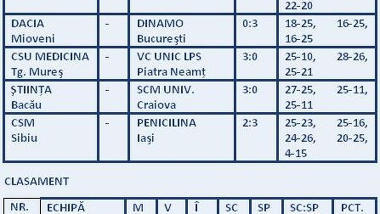 Nici Tomis n-a rezistat în fața Metal-ului
