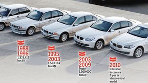 SERIA 5, **GENERAȚIA 6