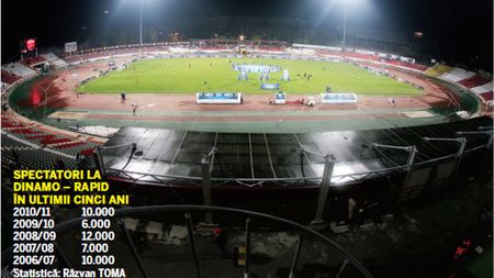INCREDIBIL!** Nu o să ghicești câte bilete s-au vândut până acum pentru Dinamo - Rapid!