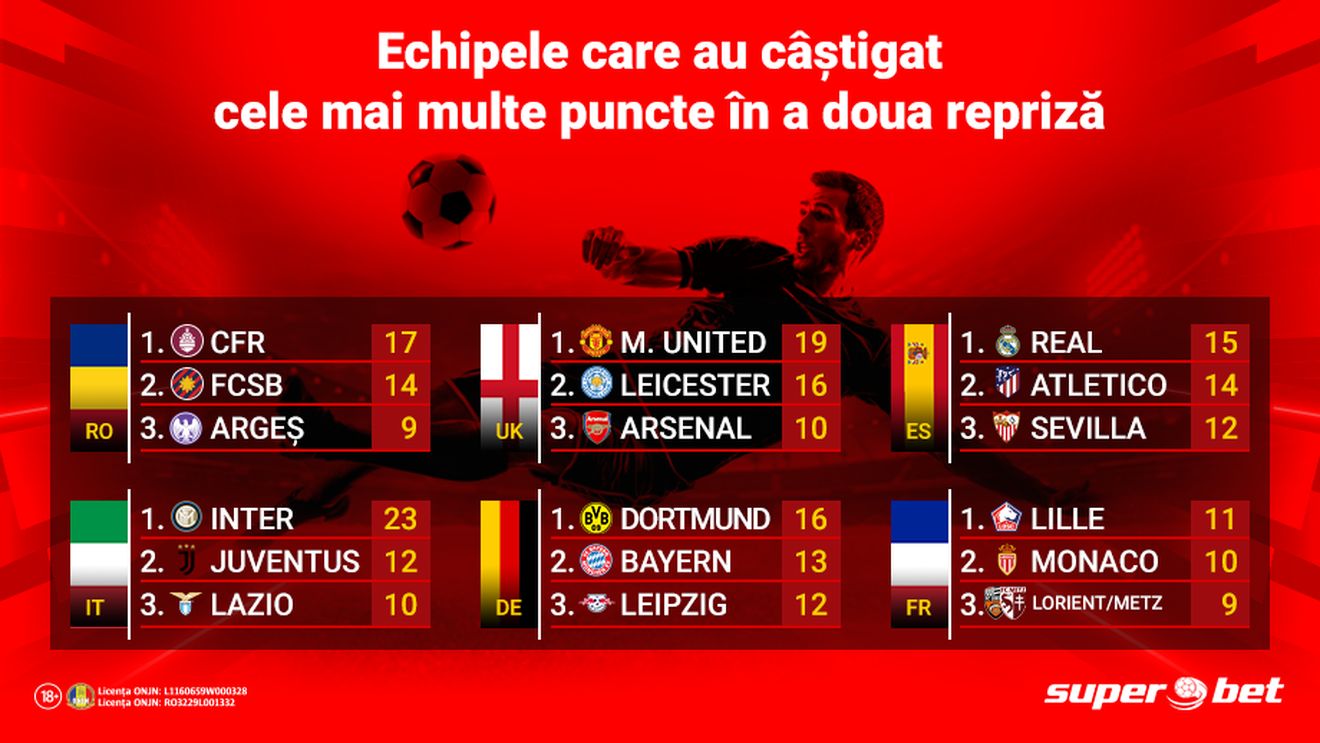 SuperPariurile Live: pe cine și împotriva cui merită pariat la pauză?