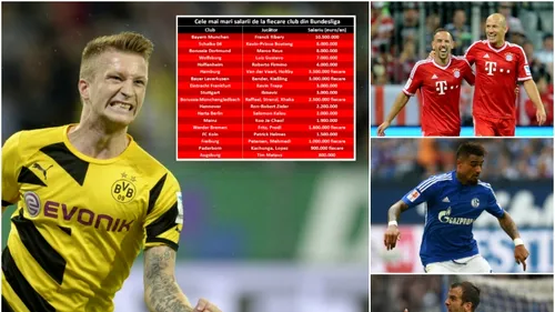 Ribery, Reus și milioanele din fotbalul german. Care sunt cei mai bine plătiți jucători de la fiecare club din Bundesliga