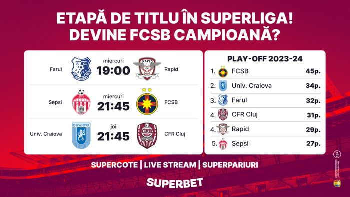 ADVERTORIAL | Prima etapă a returului din play-off poate stabili campioana SuperLigii!